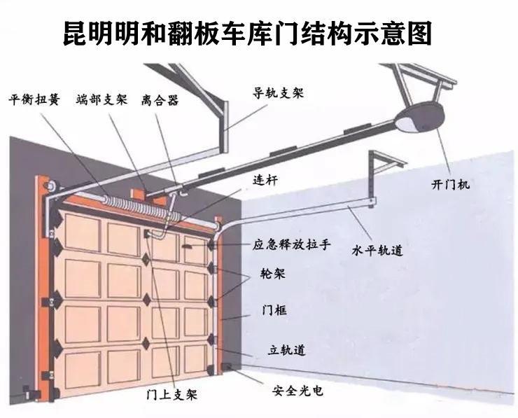 翻板车库门结构示意图.jpg